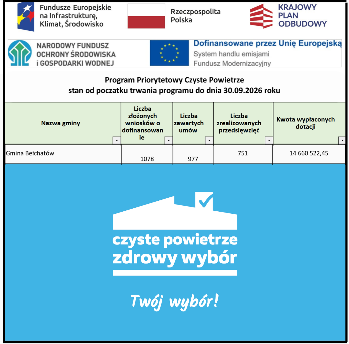 logo czystego powietrza i&nbsp;dane dotyczące zawartych um&oacute;w w&nbsp;gminie bełchat&oacute;w