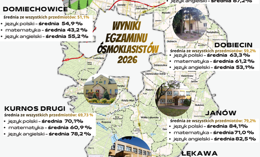 mapka gminy bełchatów z zaznaczonymi szkołami i wpisanymi wynikami egzaminu ósmoklaistów